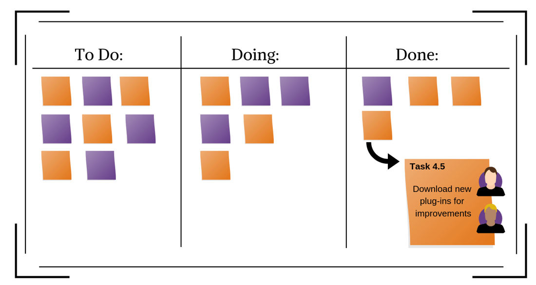 Kanban Tool