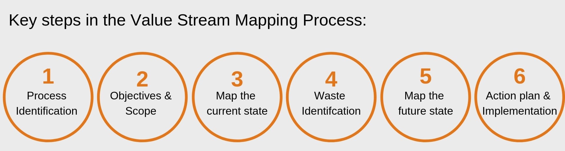 Value Stream Mapping