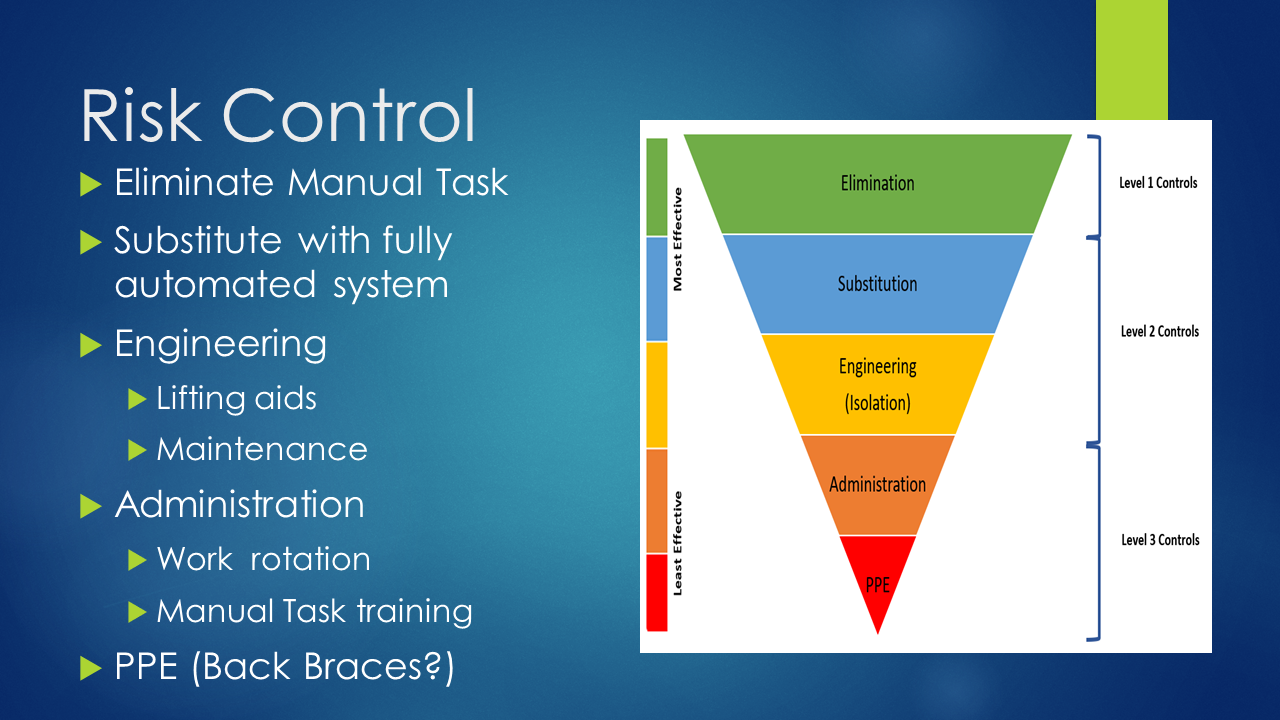 manual tasks risk assessment tool mantra