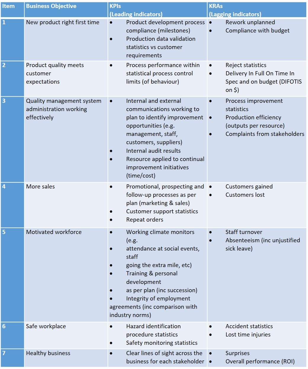 When To Use Key Performance Indicators And When To Use Key Results Areas